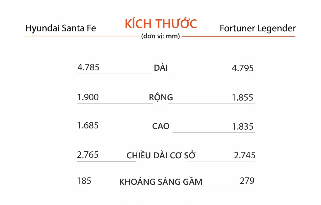 So sánh Hyundai Santa Fe và Toyota Fortuner ảnh 8 So sanh Hyundai Santa Fe va Toyota Fortuner anh 8