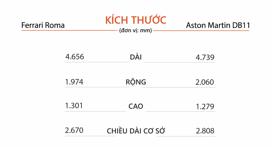 So sanh Ferrari Roma va Aston Martin DB11 anh 6