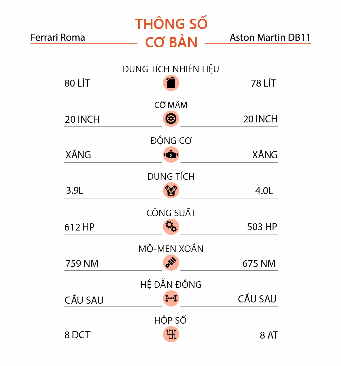 So sanh Ferrari Roma va Aston Martin DB11 anh 16