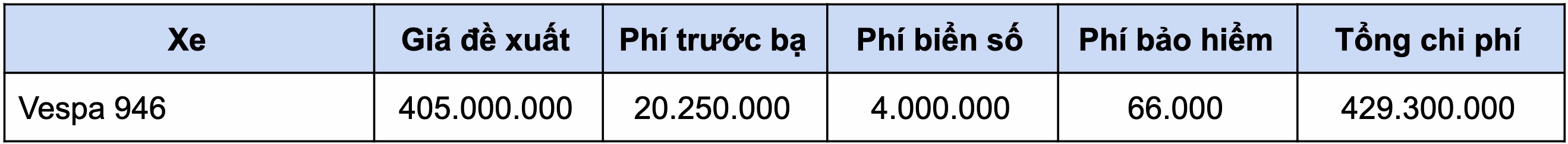 Gia lan banh tay ga 125 cc co phanh ABS anh 28