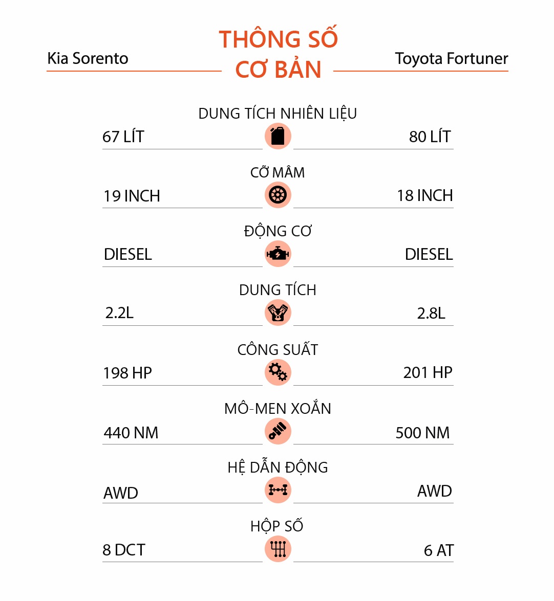 So sánh Toyota Fortuner và Kia Sorento ảnh 15 So sanh Toyota Fortuner va Kia Sorento anh 15