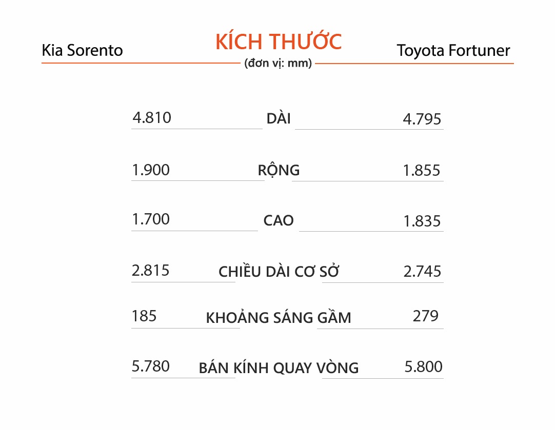 So sánh Toyota Fortuner và Kia Sorento ảnh 6 So sanh Toyota Fortuner va Kia Sorento anh 6