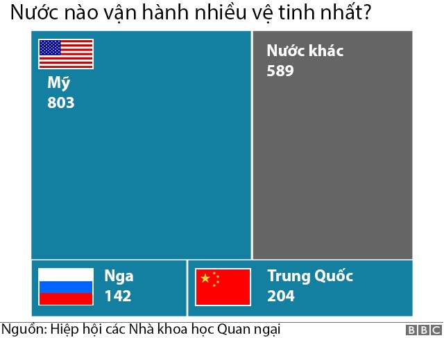 vu khi laser chong ve tinh anh 2