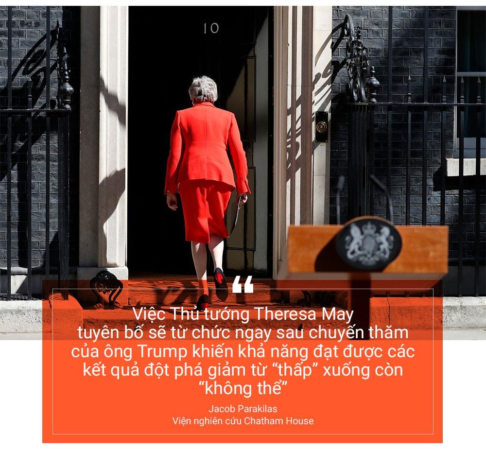 quan hệ Anh - Mỹ ảnh 7 quan he Anh - My anh 7