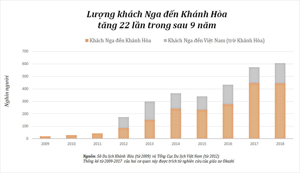 người Nga đến Nha Trang ảnh 1 nguoi Nga den Nha Trang anh 1