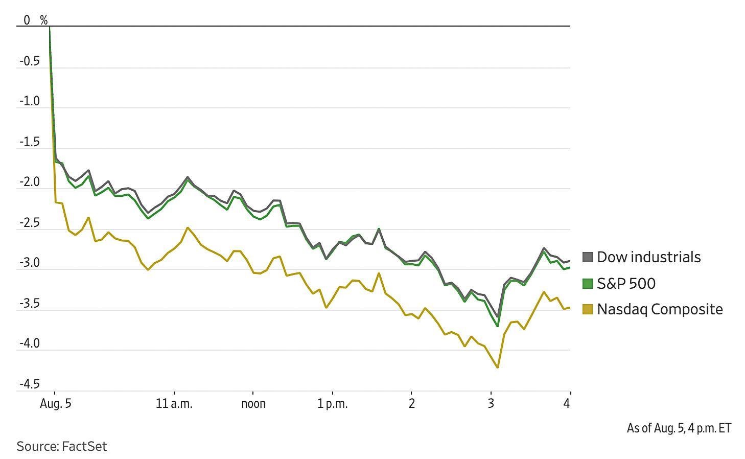 chien tranh tien te anh 2