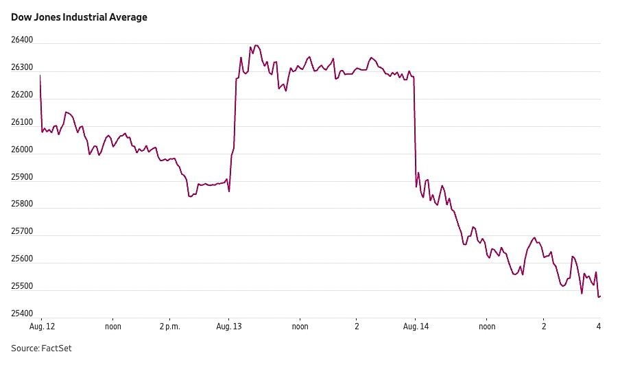 co phieu My tut doc anh 1