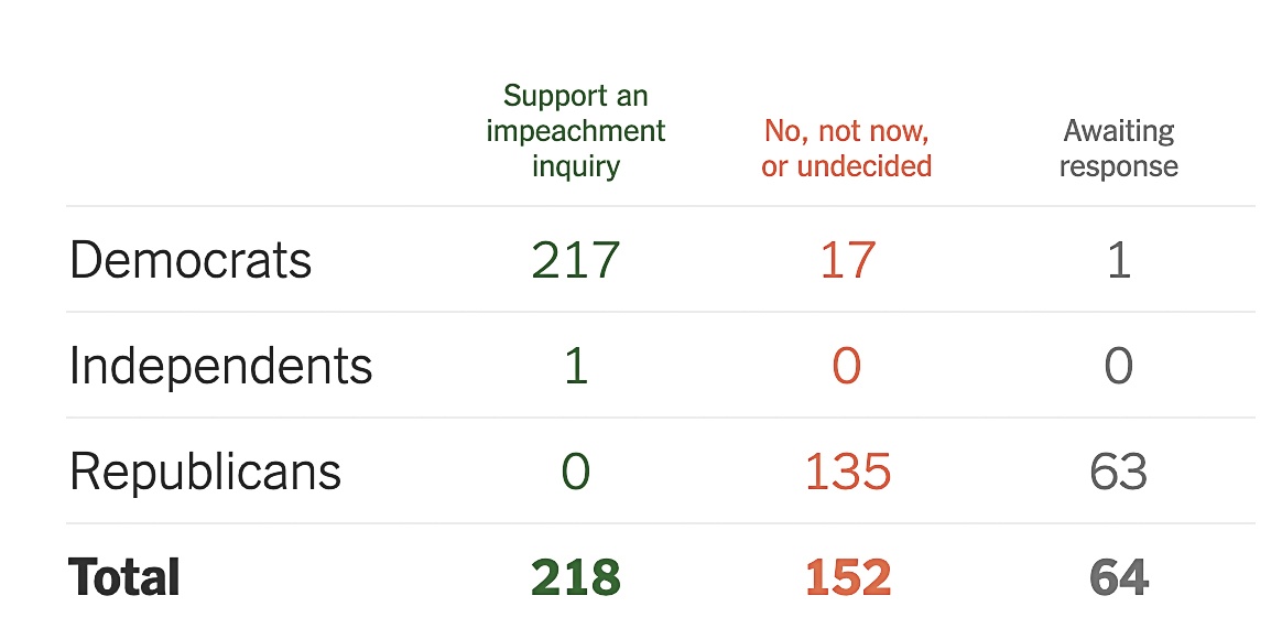luận tội tổng thống Trump ảnh 1 luan toi tong thong Trump anh 1