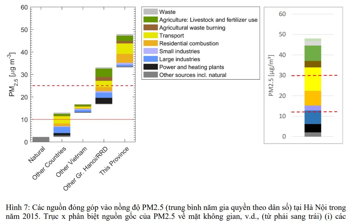 future_of_air_quality_chart_2015.JPG