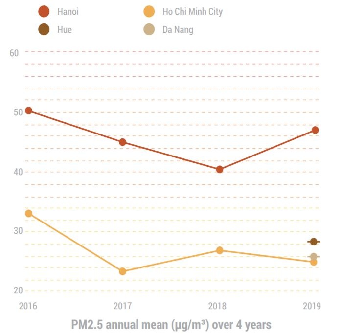 o nhiem khong khi Ha Noi anh 2