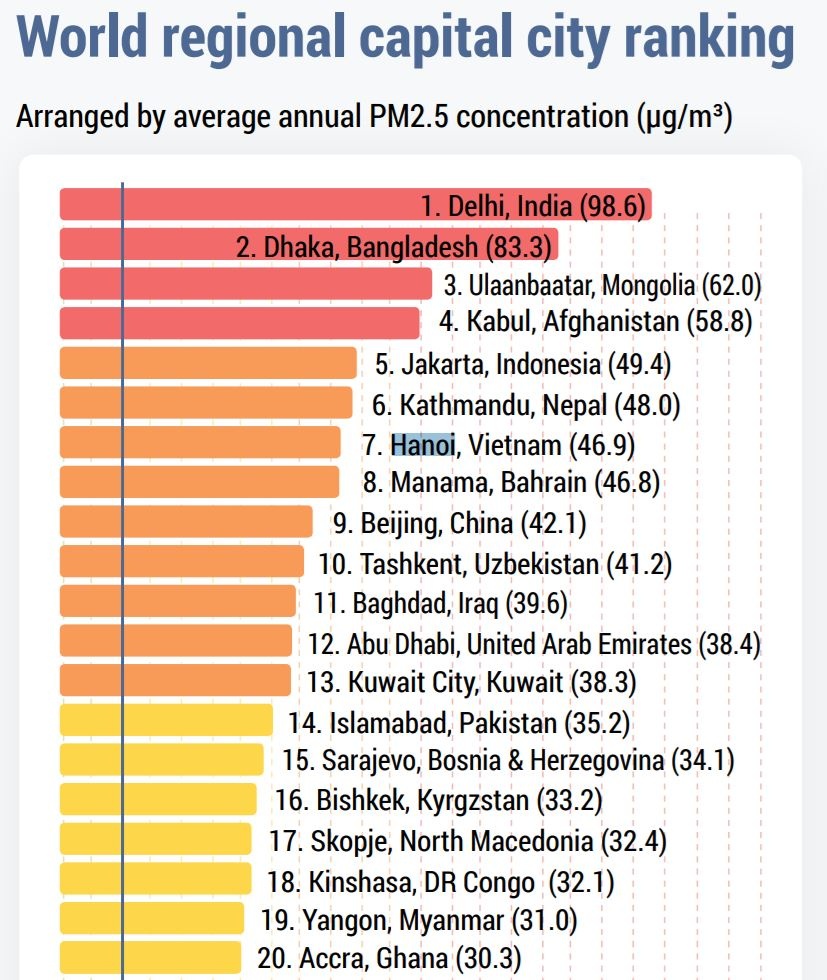 o nhiem khong khi Ha Noi anh 4