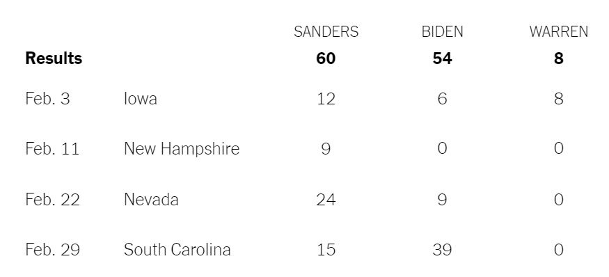 sieu thu ba bau cu 2020 anh 7