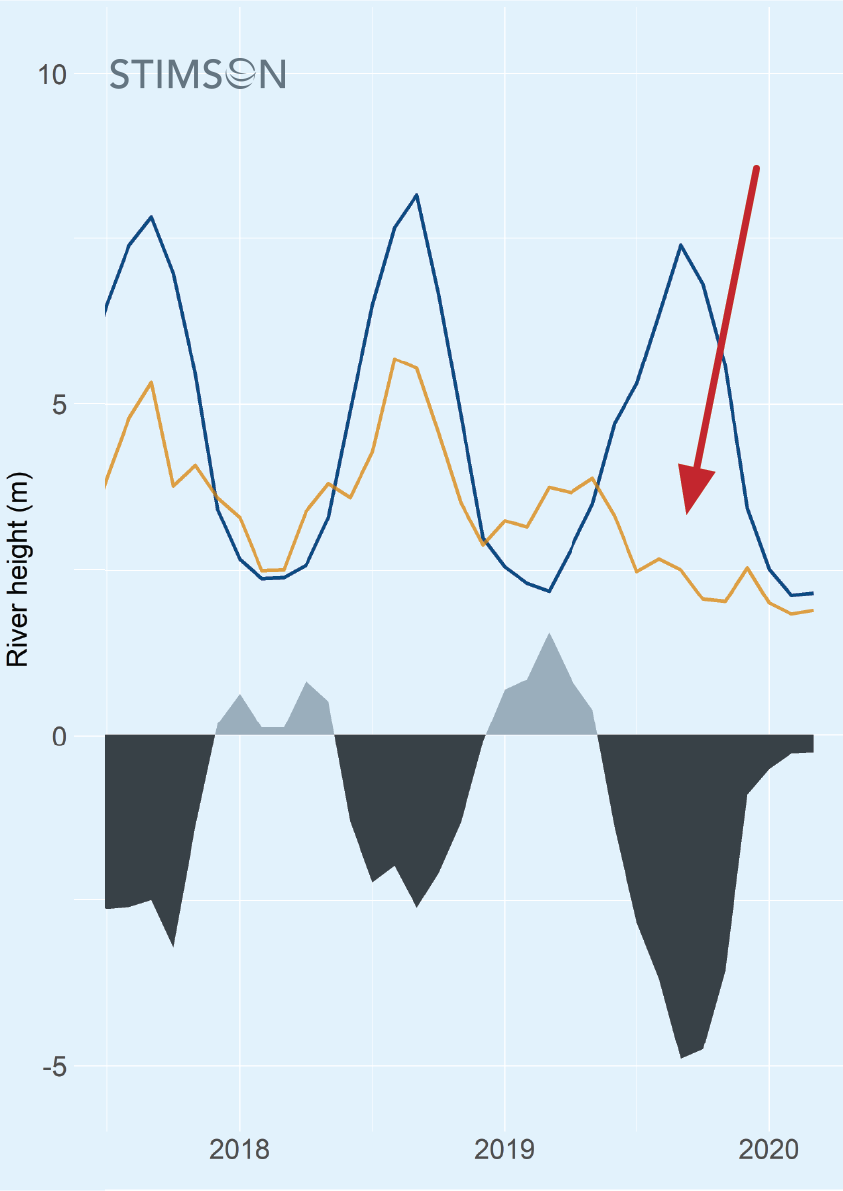 dap thuy dien Trung Quoc giu nuoc anh 5