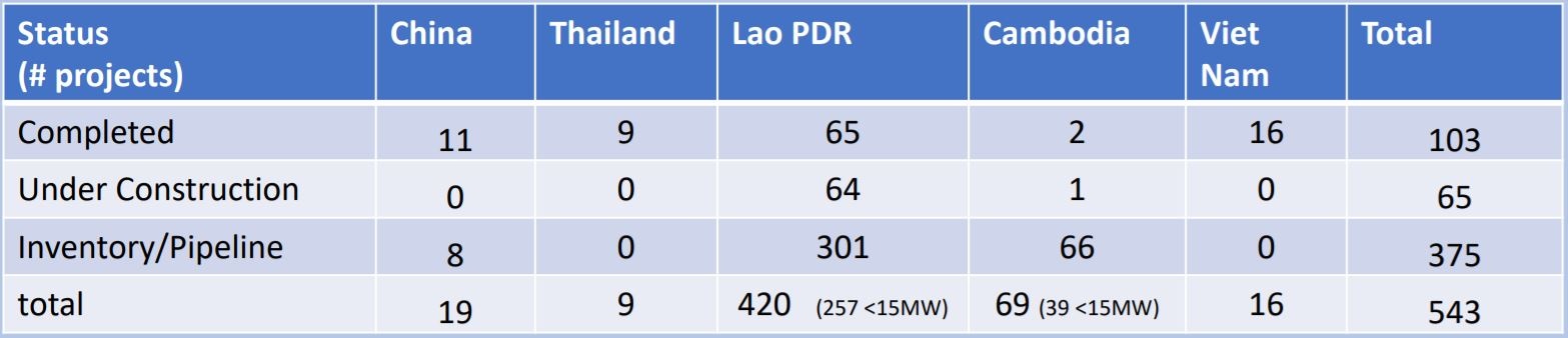 dap thuy dien Trung Quoc giu nuoc anh 11