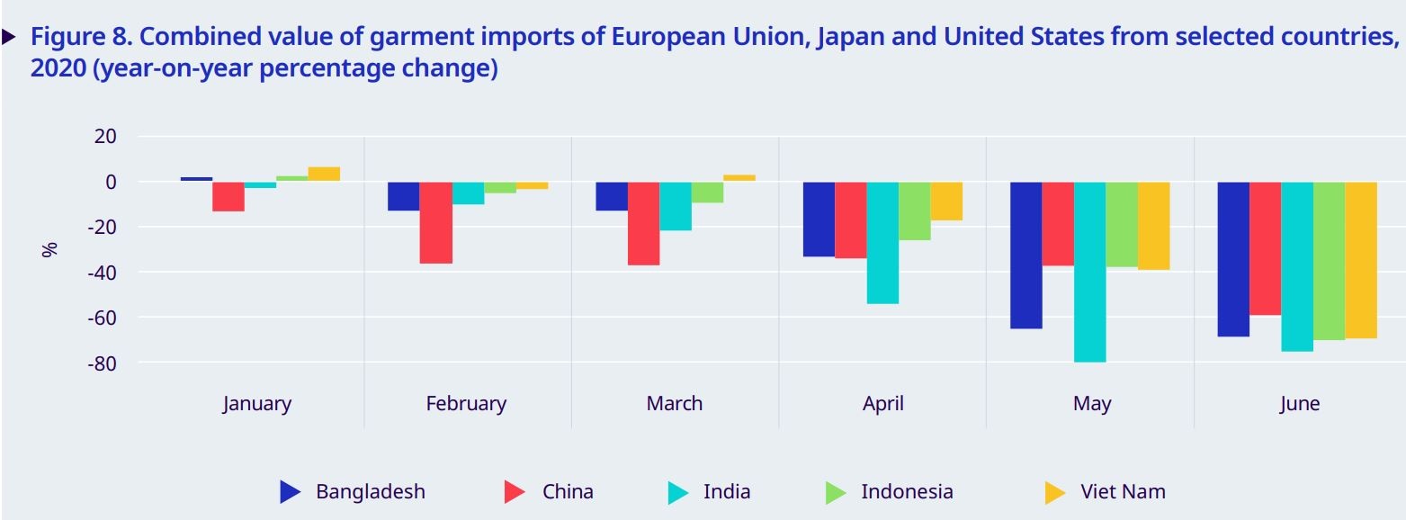 nganh det may cua Viet Nam anh huong dai dich anh 2