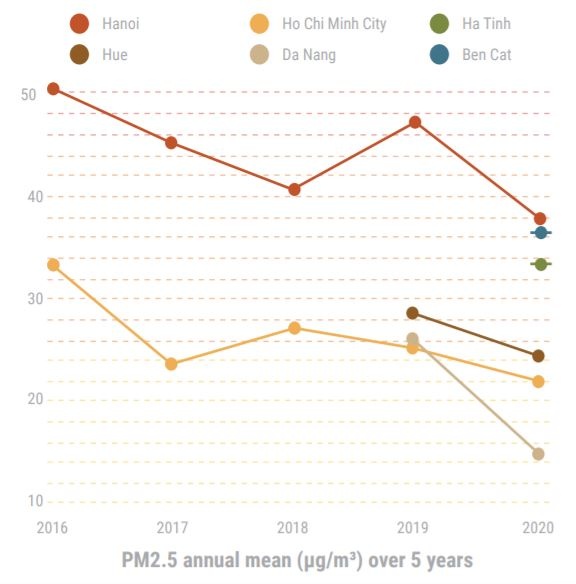 o nhiem khong khi ha noi anh 2