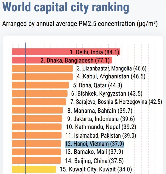 o nhiem khong khi ha noi anh 3