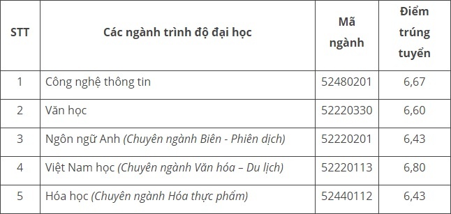 Điểm chuẩn 2017 ảnh 1 Diem chuan 2017 anh 1