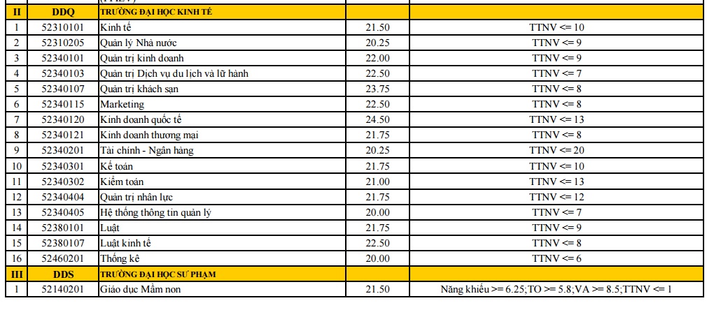 Diem chuan DH Da Nang anh 2