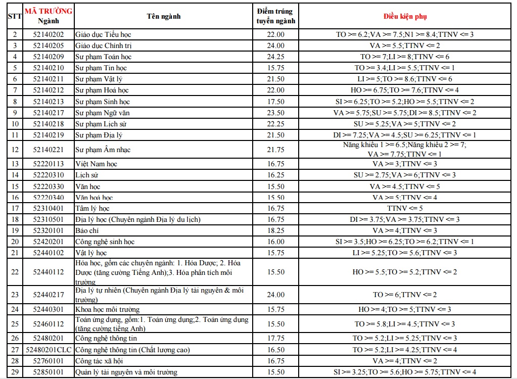 Diem chuan DH Da Nang anh 3