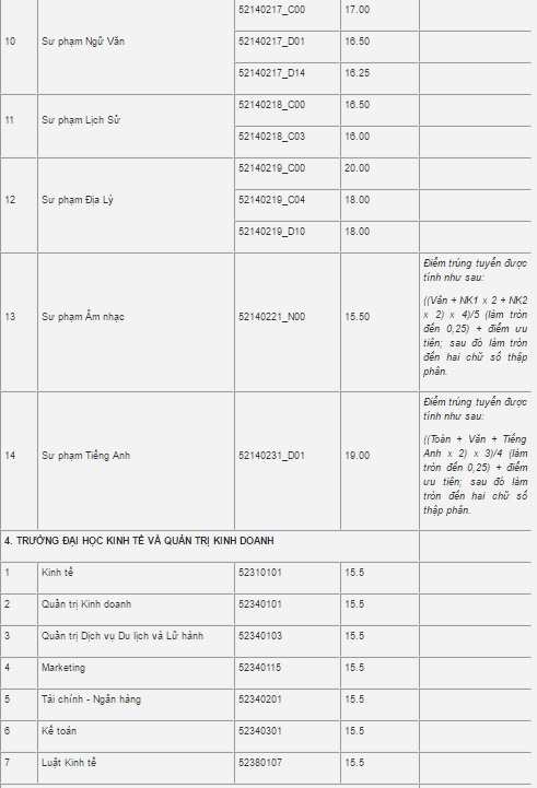 Dai hoc Thai Nguyen cong bo diem chuan cua 10 truong va khoa truc thuoc anh 3