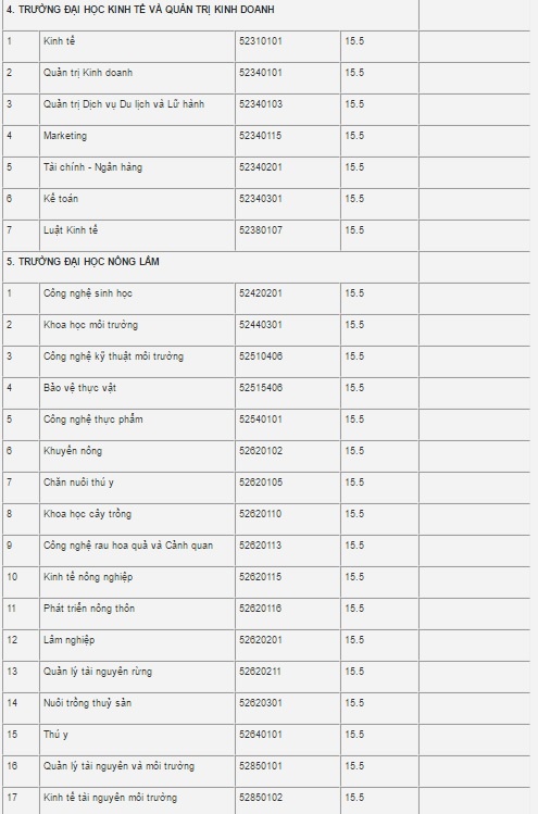 Dai hoc Thai Nguyen cong bo diem chuan cua 10 truong va khoa truc thuoc anh 4