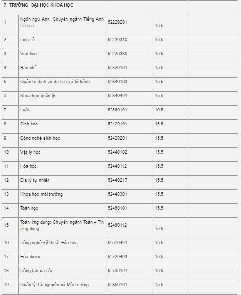 Dai hoc Thai Nguyen cong bo diem chuan cua 10 truong va khoa truc thuoc anh 6