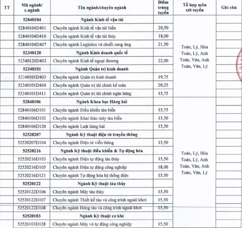 Điểm chuẩn Đại học Hàng hải ảnh 1 Diem chuan Dai hoc Hang hai anh 1