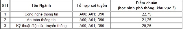 Học viện Kỹ thuật Mật mã ảnh 1 Hoc vien Ky thuat Mat ma anh 1