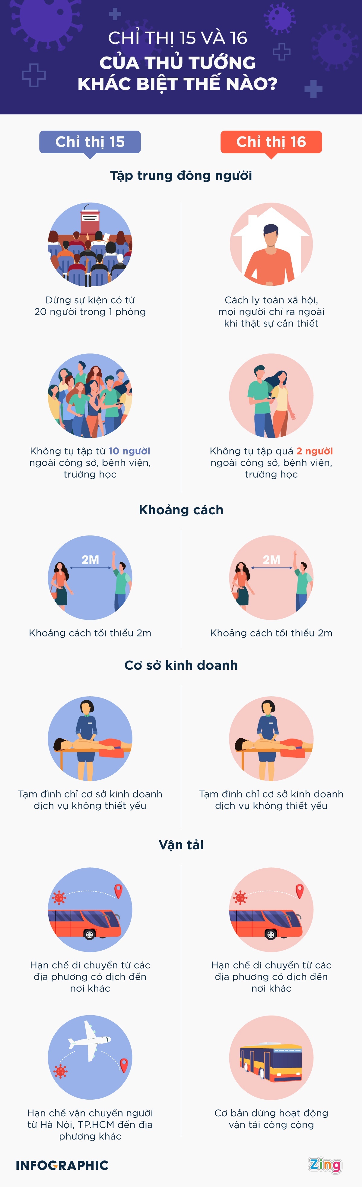 Dich Covid-19 bung phat o TP.HCM anh 2