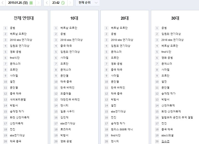 Viet Nam thang Jordan anh 1