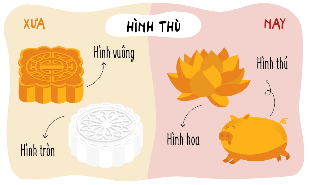 banh trung thu xua va nay anh 1