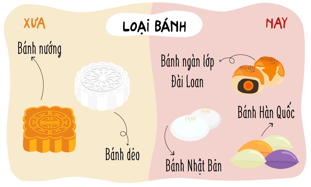 banh trung thu xua va nay anh 2