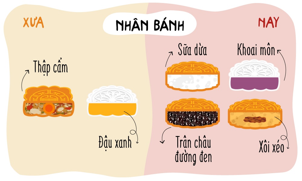 banh trung thu xua va nay anh 5