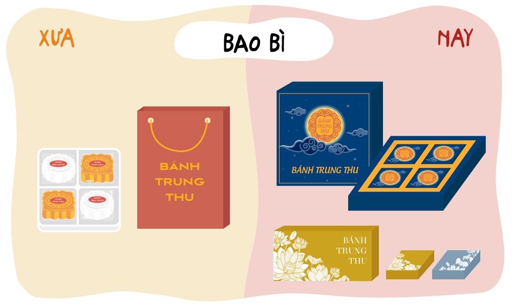 banh trung thu xua va nay anh 6