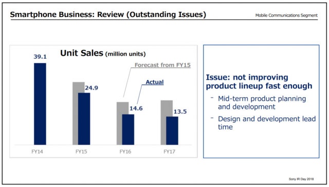 Smartphone sony bảo thủ ảnh 1 Smartphone sony bao thu anh 1