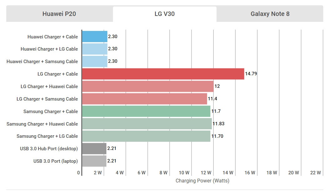 ket noi usb type-c anh 3