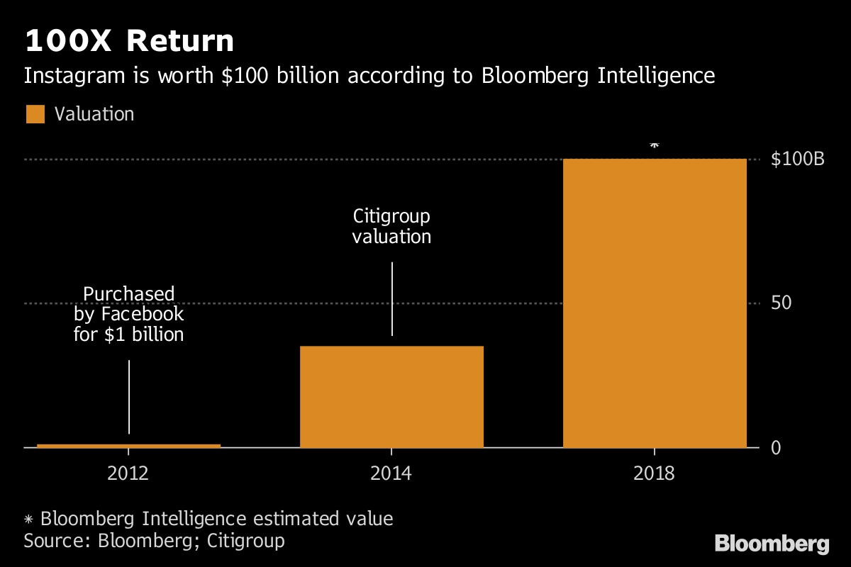 instagram tri gia 100 ti usd anh 2