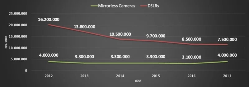 máy ảnh mirrorless nikon ảnh 3 may anh mirrorless nikon anh 3