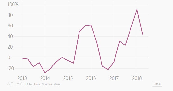 báo cáo kinh doanh apple ảnh 3 bao cao kinh doanh apple anh 3