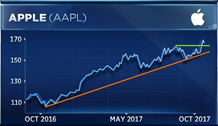 apple thanh cong ty nghin ty usd anh 20