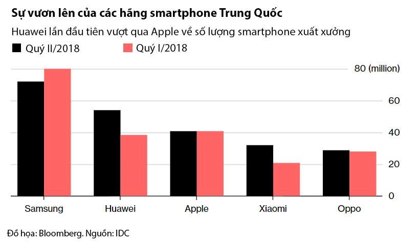 smartphone huawei anh 2