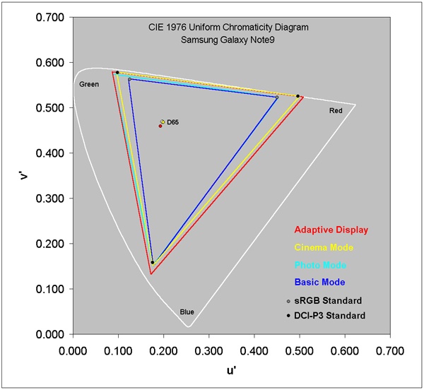 man hinh Galaxy note9 anh 2