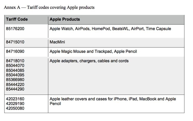sản phẩm apple tăng giá ảnh 2 san pham apple tang gia anh 2