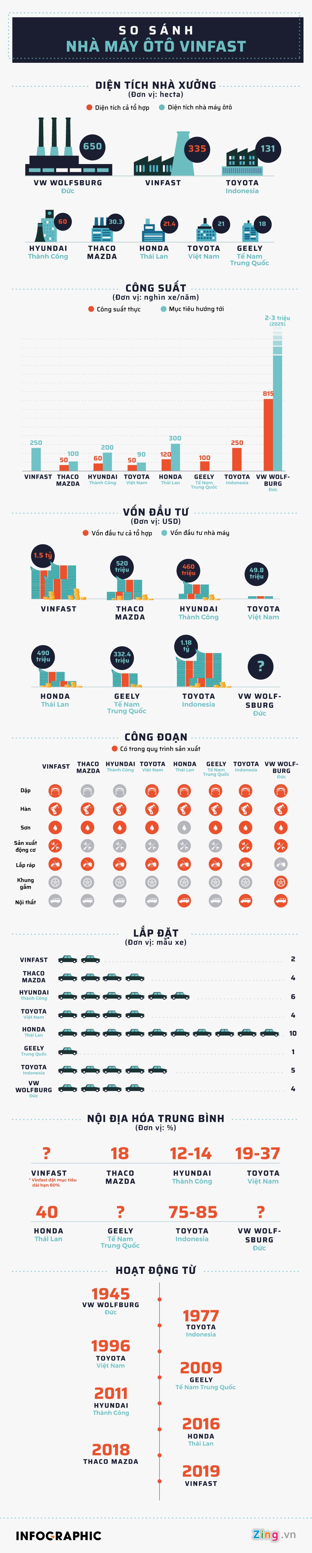 quy mo nha may vinfast anh 1