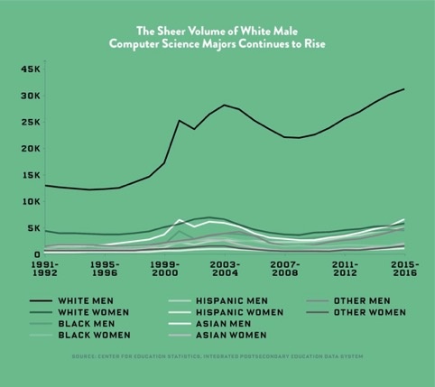 quấy rối tình dục ở thung lũng silicon ảnh 3 quay roi tinh duc o thung lung silicon anh 3
