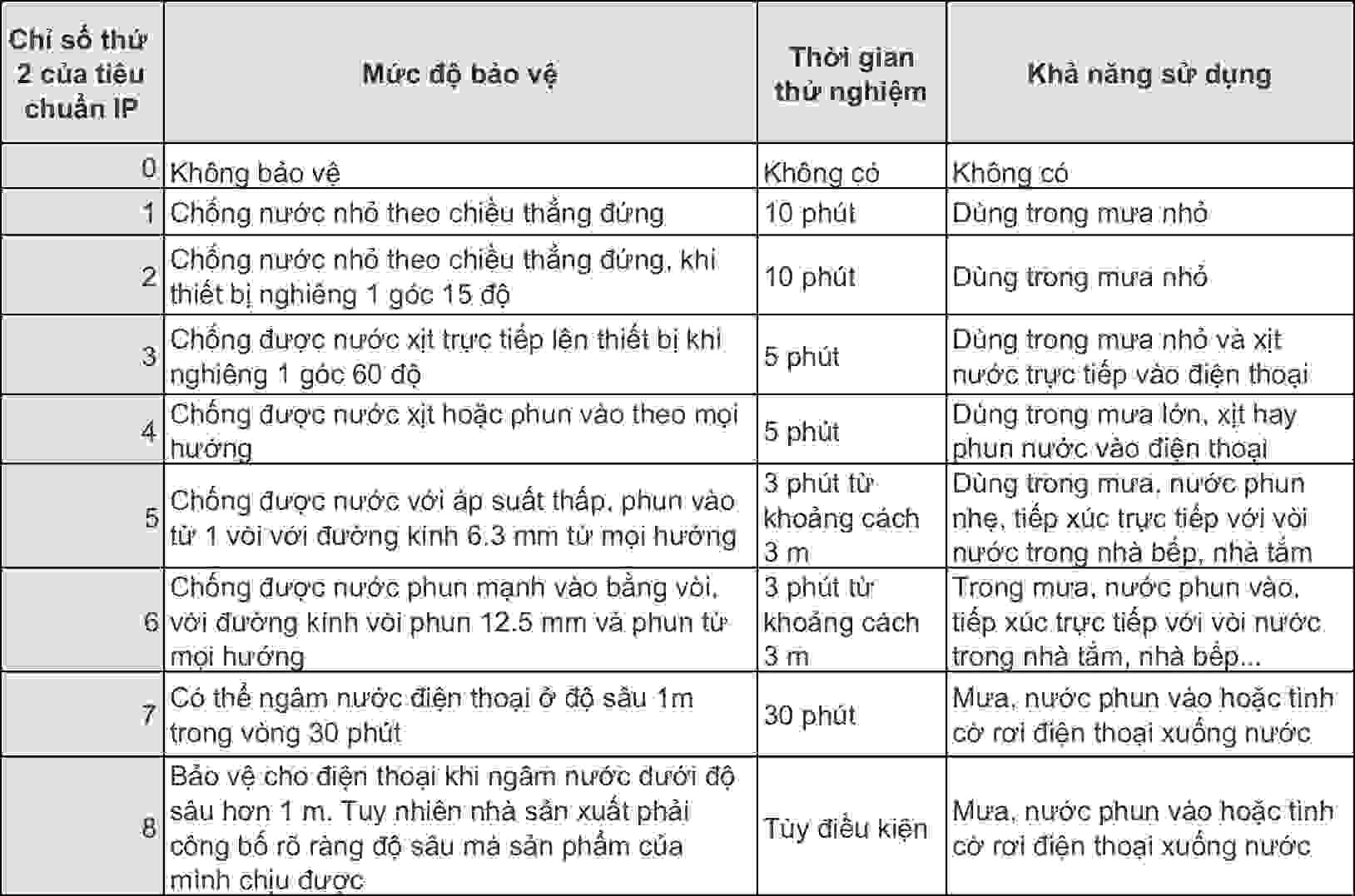 trời mưa đi xe điện có sao không ảnh 3 troi mua di xe dien co sao khong anh 3