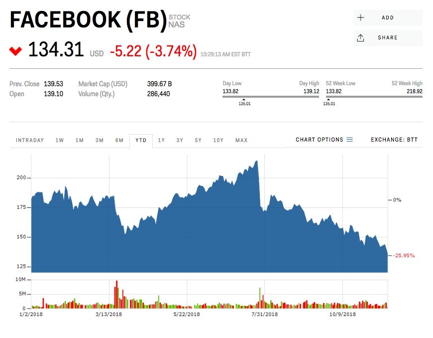 mark zuckerberg noi gian anh 4