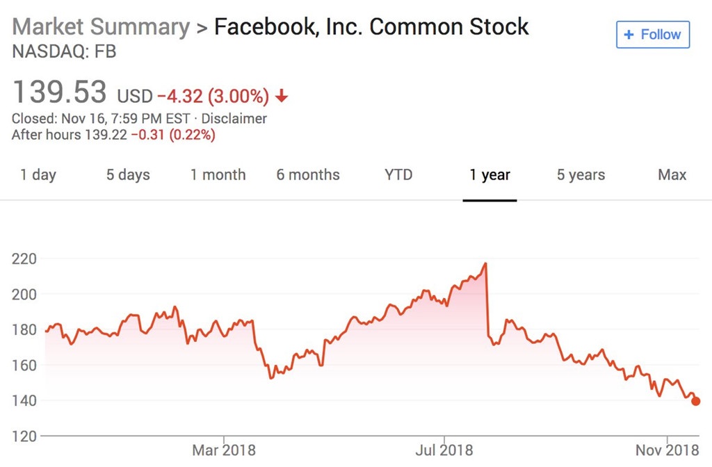 mark zuckerberg điều trần ảnh 2 mark zuckerberg dieu tran anh 2