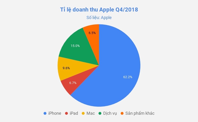 iPhone đã hết thời ảnh 5 iPhone da het thoi anh 5